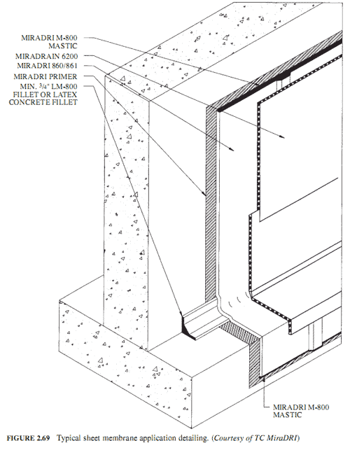 Typical sheet membrane application detailing. 