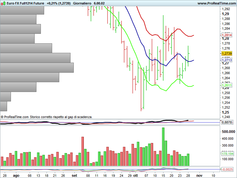 Forex 2014 calendario