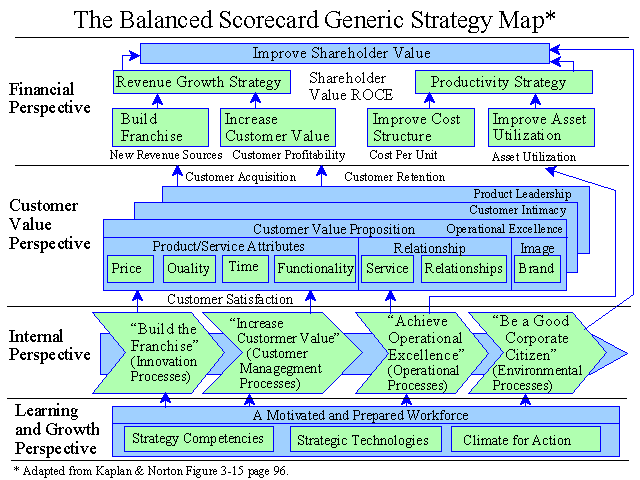 an evaluation of the balance score card of kaplan and norton company an evaluation of the balance score card of kaplan and norton company