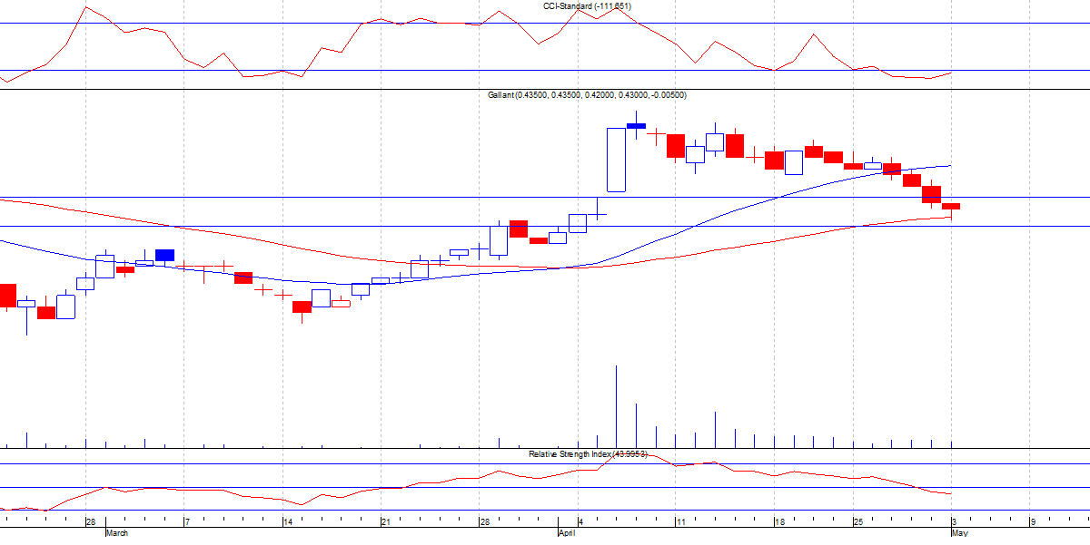 Singapore Stocks How To Trade CFD Andy Yew 游俊昌