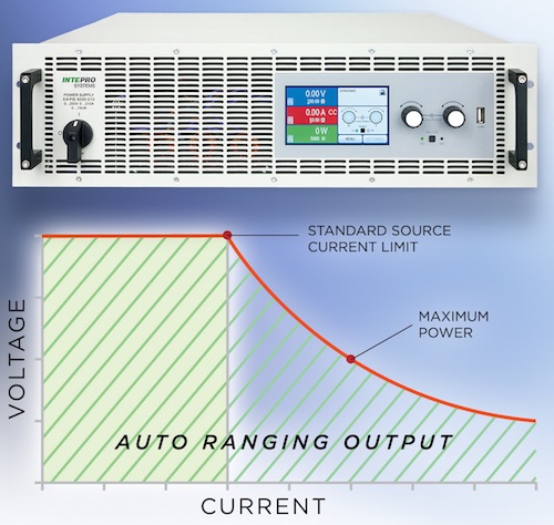 Programmable dc power source