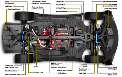 El coche a radio control más rápido del mundo