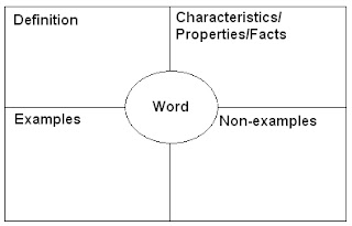 ED 450- Jessica (sunmi oh): 5.Graphic Organizers