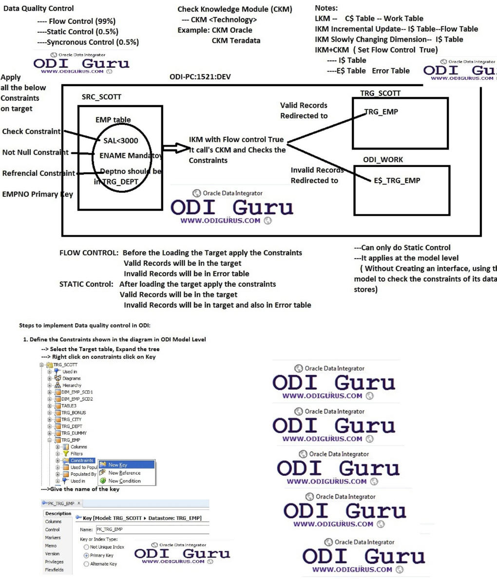 ODITRAININGS ODI Data Quality Control Data Validation