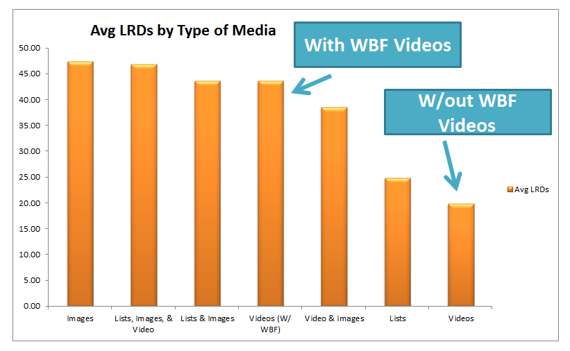 posts with image analysis