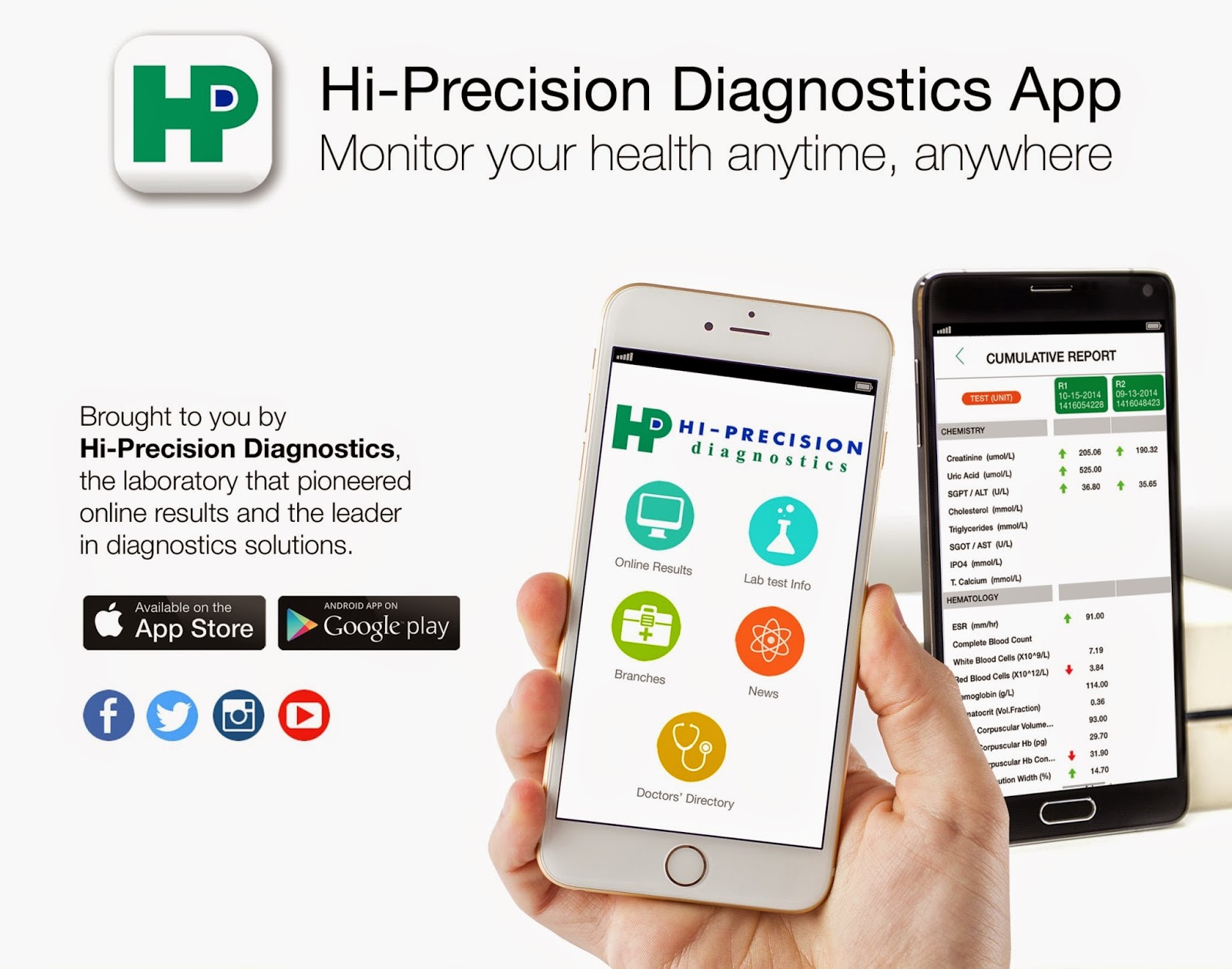 HiPrecision Diagnostics Launches Medical Diagnostics App Wazzup