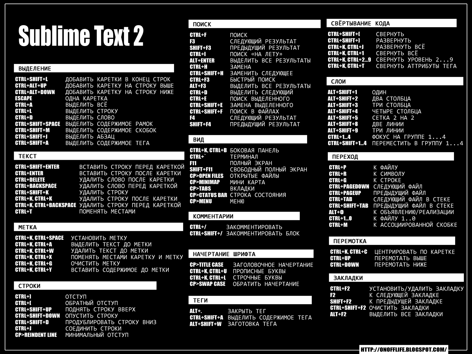 Sublime Text 3.2.1 Build 3210 Dev