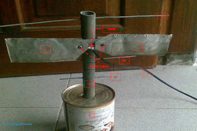 antena-tv-uhf