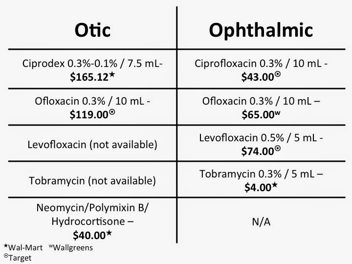 CIPROFLOXACIN /HYDROCORTISONE SUSPENSION - OTIC (Cipro) Bula R pida Ach