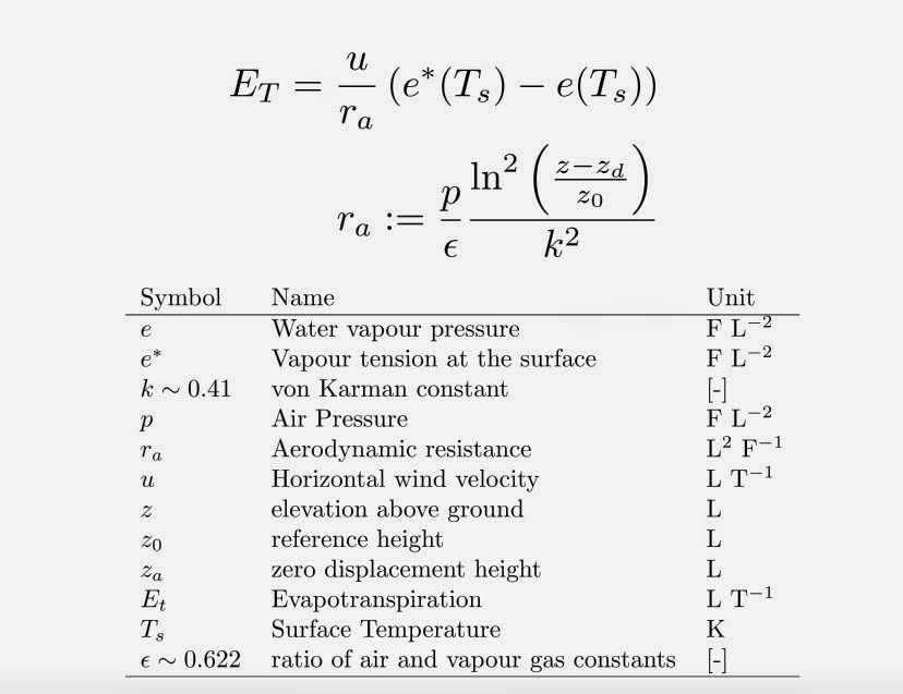 Epa Evaporation Rate Equation Tessshebaylo