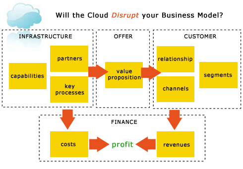 cloud computing mobile thesis cloud computing mobile thesis