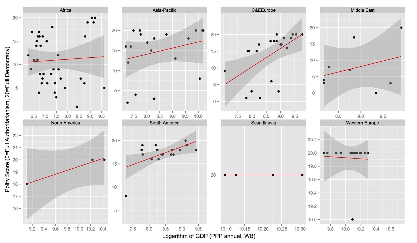 Code à la Mode Trellis graphs in ggplot2