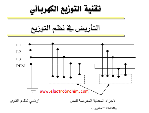 تحميل كتاب التأريض في نظم التوزيع الكهربائي Earthing in electrical distribution systems تحميل كتاب التأريض في نظم التوزيع الكهربائي Earthing in electrical distribution systems