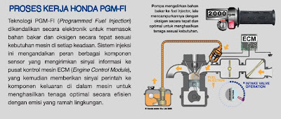 Sepeda Motor Injeksi Irit Harga Terbaik Cuma Honda