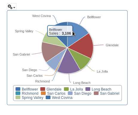 Jasper Report Pie Chart Example