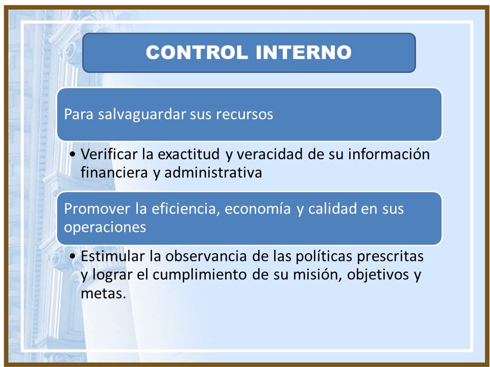 Control InternoExterno; Lugar de Control