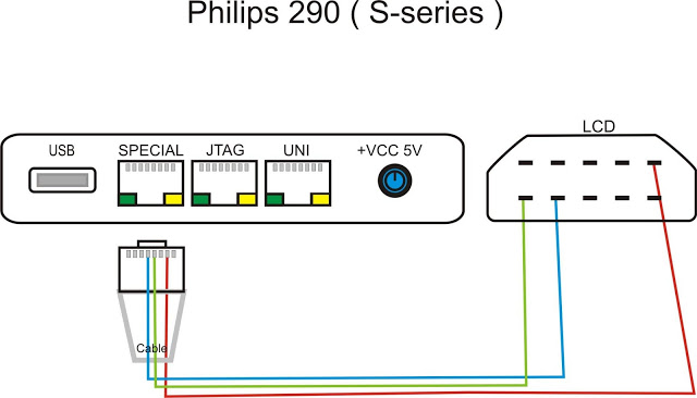 Multi Box Universal Phone Box Philips 290 (S-series)