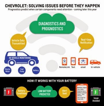 Chevrolet's Predictive Technology Improves Driver Assurance Chevrolet's Predictive Technology Improves Driver Assurance
