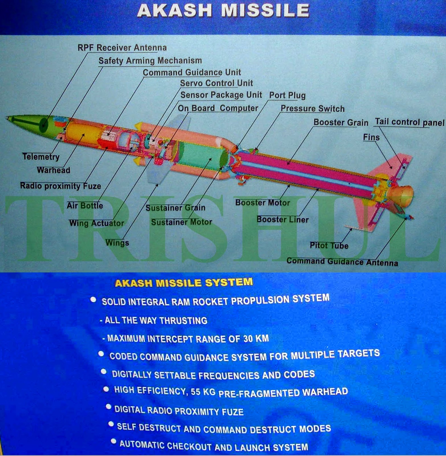 Akash-1%2BSAM%2BCutaway.jpg