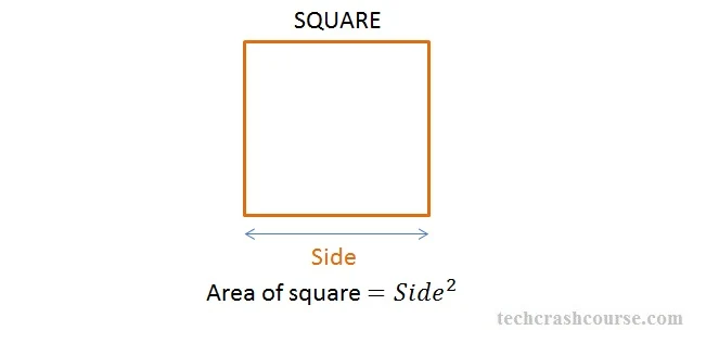 C program to find area of square