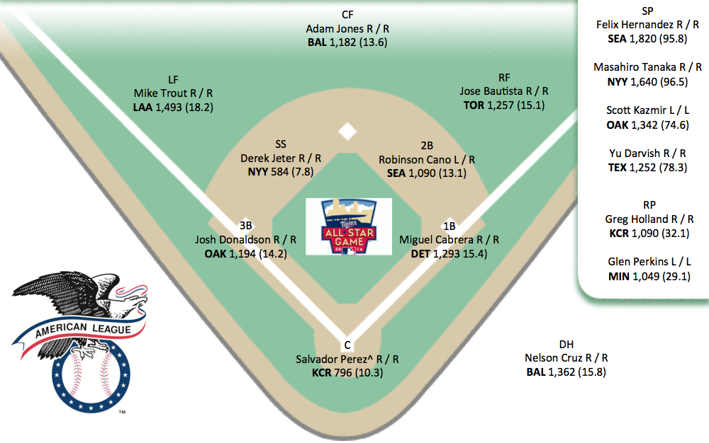 Printable Mlb Depth Charts