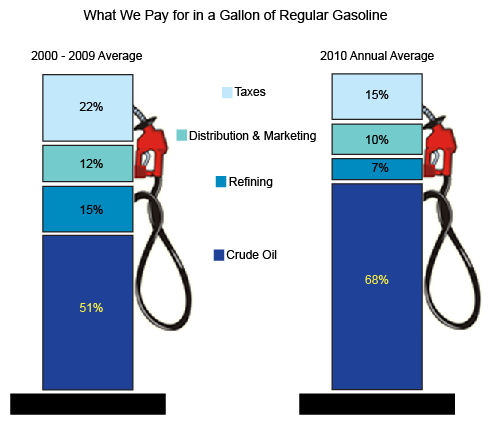 Psychological Trigger Points For Crude Oil Demand Destruction thumbnail