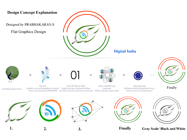 prabhadesignerzz digital india logo in my design prabhadesignerzz blogger