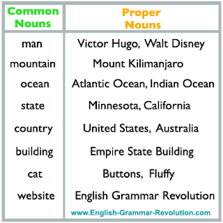 table of examples proper or common nouns