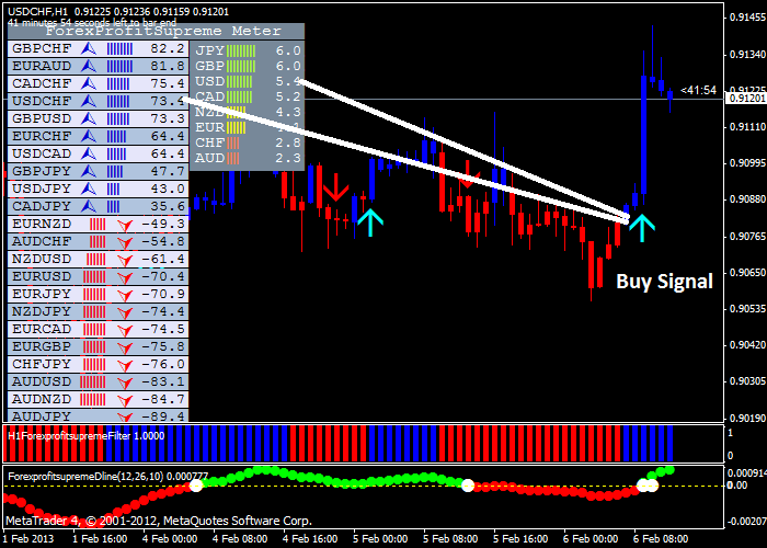 Forex profit system.tpl