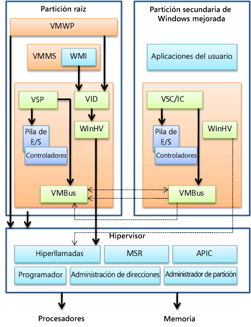 como atualizar o node js windows como atualizar o node js windows