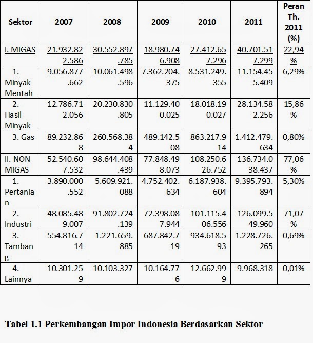 Tommy Susanto Daya Dukung Lingkungan