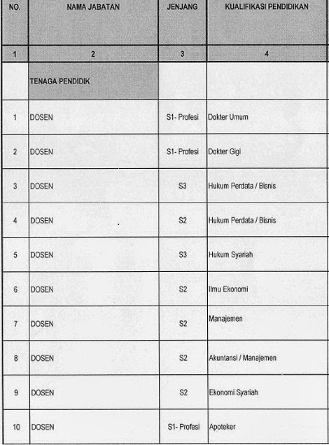 Lowongan Kerja Unair Surabaya Lowongan Kerja Unair Surabaya