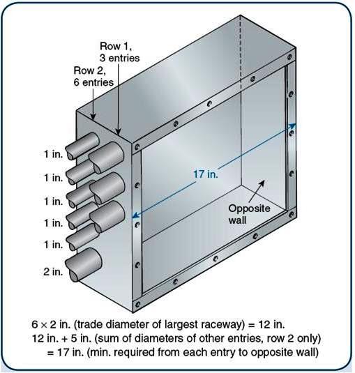 Electrical Boxes Part Two Electrical Knowhow