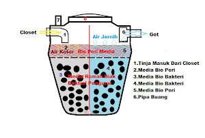system septic tank biohitech