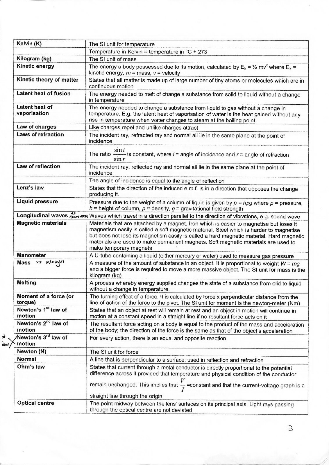 O Level Notes: PHYSICS