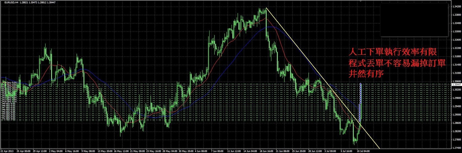 Rh forex