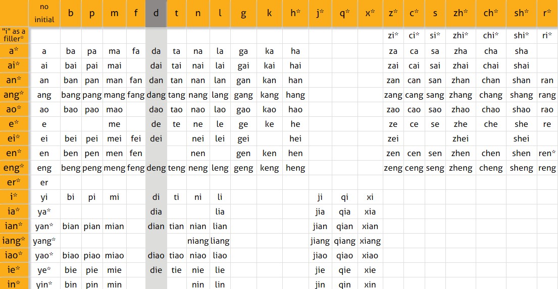 huớng dẫn về pinyin phiên âm tiếng trung diễn đàn mf chinese pronunciation chart