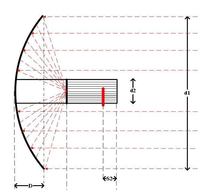 SENTOSCA: Membuat Antena Parabola Dari Perlatan sederhana