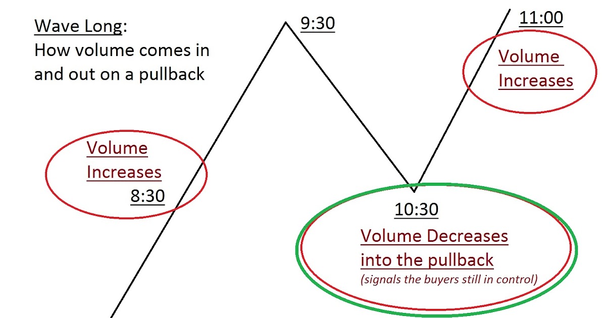 Top 10 day trading strategies