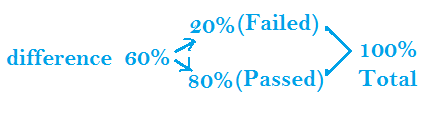 percentage percentage