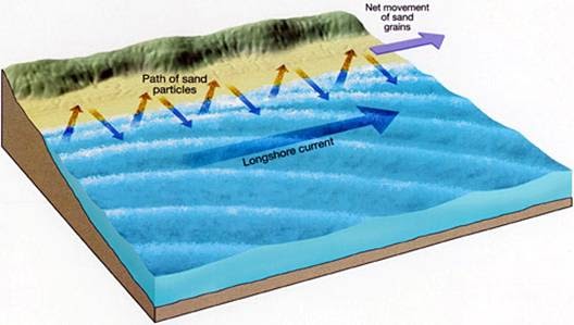 Long Beach Freshwater Aquifer Long Beach Freshwater Aquifer