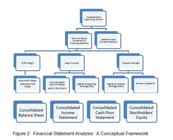 the implications of the different sources of finance However, this source of short term business finance has a few disadvantages as well for small firms the interest rate on an overdraft can be quite high also, the business is not permitted to exceed their overdraft limit beyond a point. the implications of the different sources of finance However, this source of short term business finance has a few disadvantages as well for small firms the interest rate on an overdraft can be quite high also, the business is not permitted to exceed their overdraft limit beyond a point.