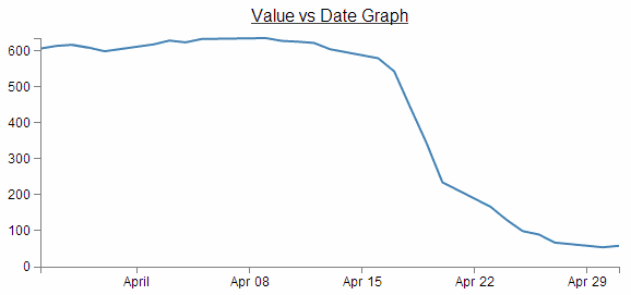 D3 Area Chart V3