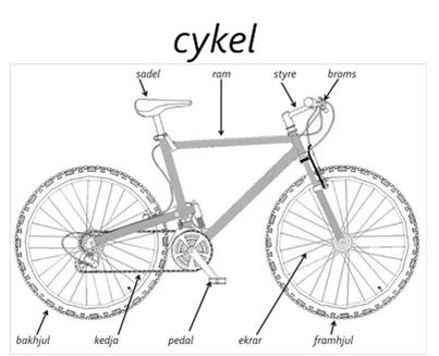 delar på en cykel delar på en cykel