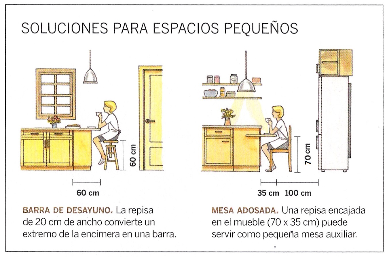 PLC - proyectos, licencias, construcción: Comer en la cocina / Meals at