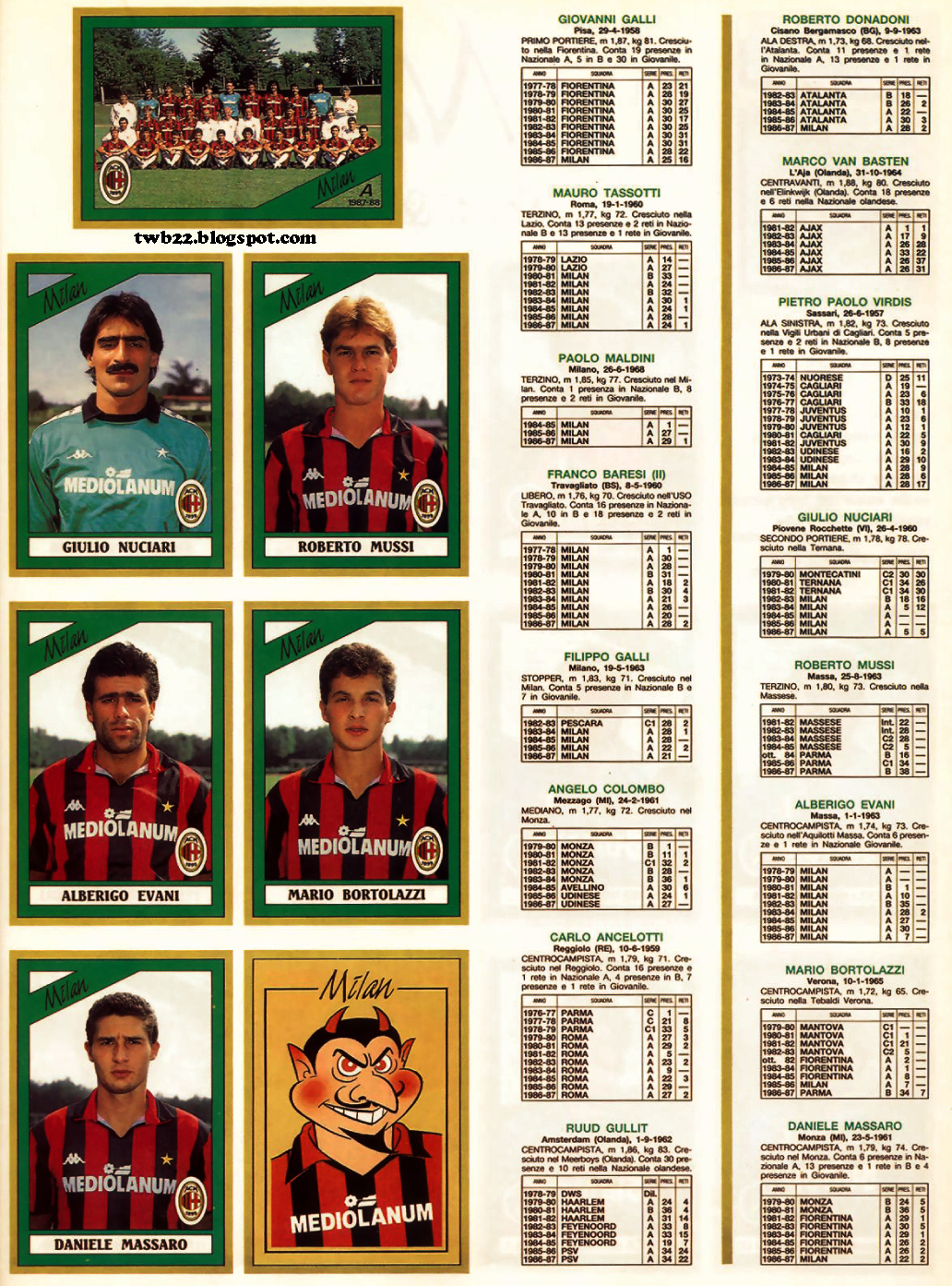 Edizioni.Panini.-.Campionato.1987.1988ff