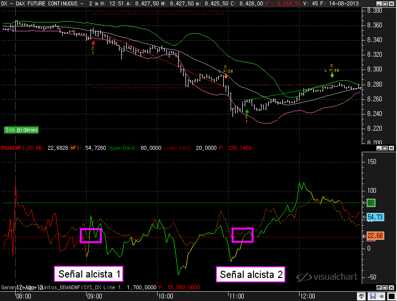 bollinger bands mfi