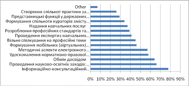 Дипломная работа по теме Формування поняття функції в курсі середньої школи Дипломная работа по теме Формування поняття функції в курсі середньої школи