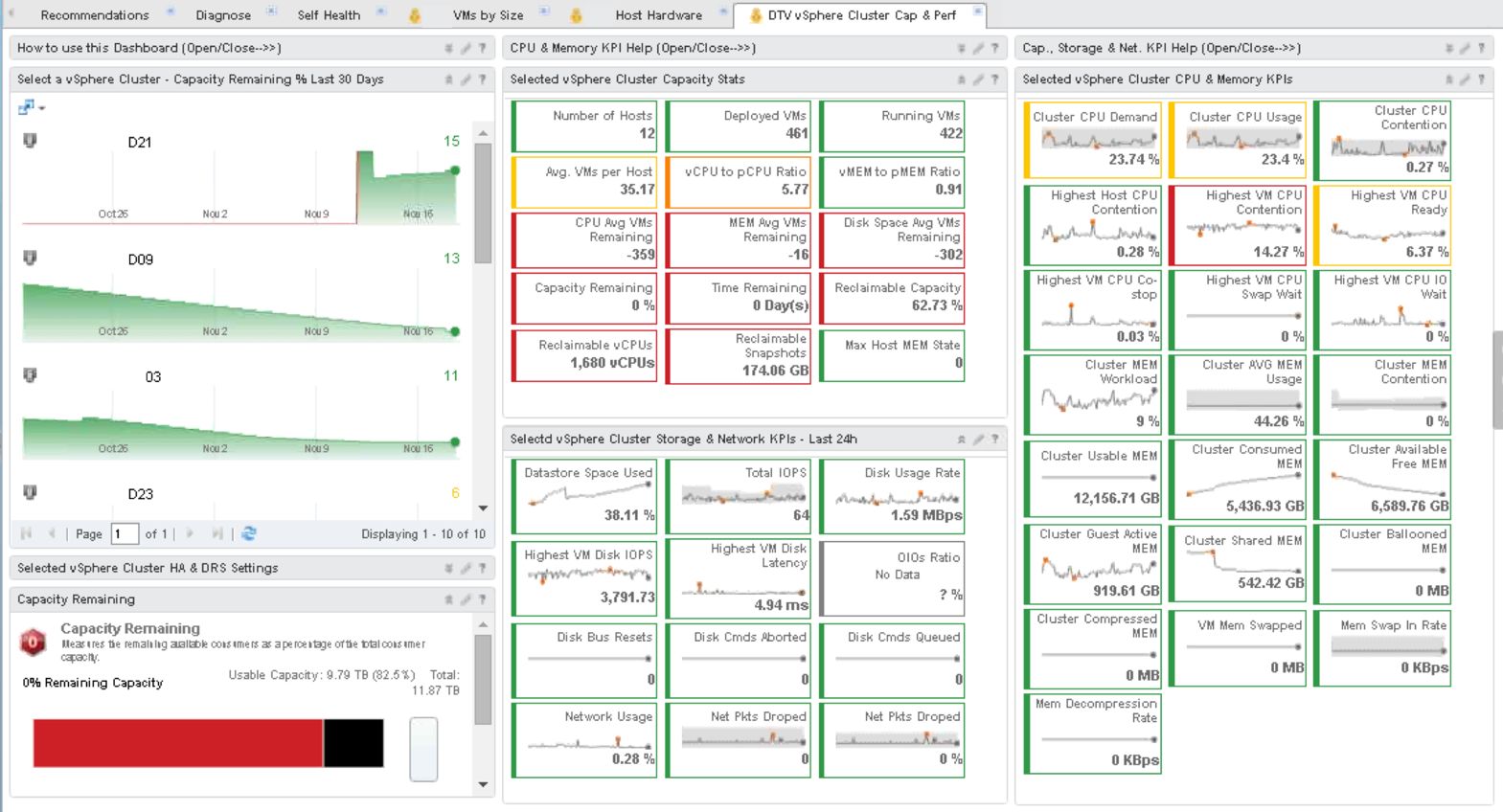 VMware vROps vSphere Cluster Capacity and Performance Dashboard Part 1