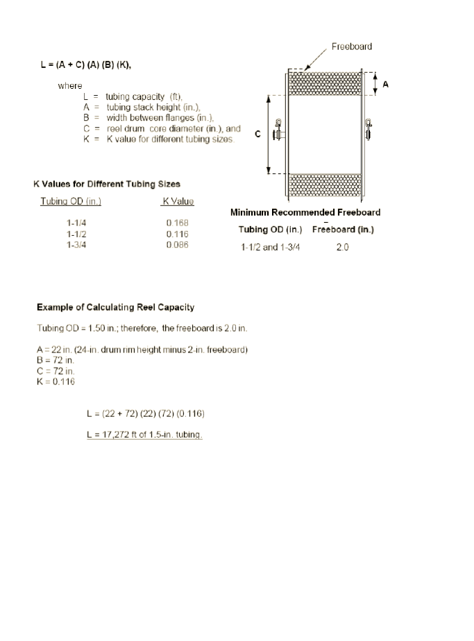 Coiled Tubing Services Calculating Reel Capacity